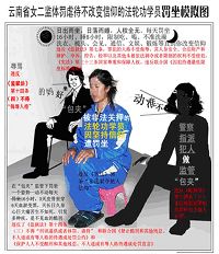 '示意图:法轮功学员因不放弃信仰而遭受“罚坐”'