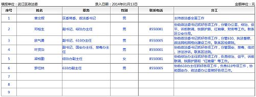 武江区涉嫌对蔡青犯罪的邪<span style='max-width:0px!important;margin-left:-4px;color:#eee!important;'>*</span>党<span style='max-width:0px!important;margin-left:-4px;color:#eee!important;'>-</span>“政法委”头目名单