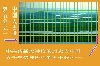 图片说明:九曲黄河,象征人类五千年文明历史长河。横向五个格,表示世界的总人数,下方一个横格,代表中国人口约占世界的1/5.把下方一个横格分成50份,每一个小竖格代表五千年文明历史的100年,最右边一个红色小方格,代表1919年“五·四”运动开始,中共用马克思主义(无神论)毒害中国至今的100年。(合成图片)
