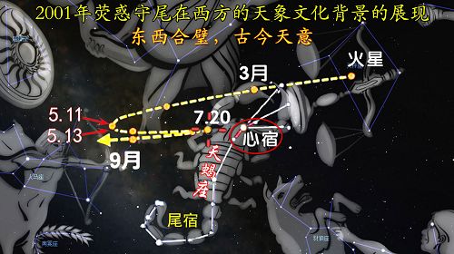 图:2001年火星轨迹“荧惑守尾”在西方天象文化背景的展现