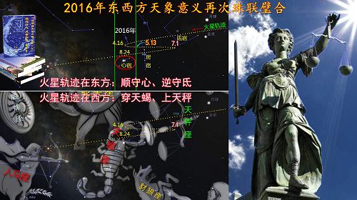 图:2016年火星轨迹在东西方天象文化中的展现对比:火星把撒旦的魔爪带上宇宙的天平审判。