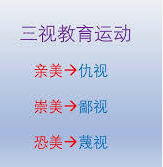 '为了反美,中共在全国发动“三视”教育运动'