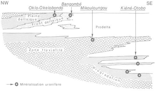 '图6:沉积盆地西北至东南方向地层剖面和铀矿区示意图(F.