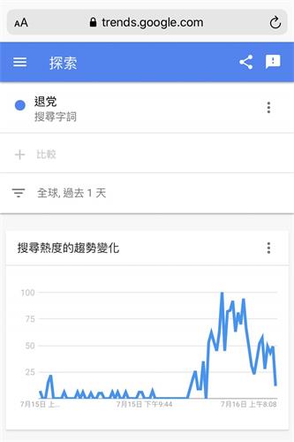 图：来自全球的谷歌搜索“退<span style='max-width:0px!important;margin-left:-4px;color:#eee!important;'>!</span>党<span style='max-width:0px!important;margin-left:-4px;color:#eee!important;'>!</span>”数据。（截图）