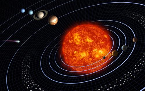 图例:太阳系中的太阳和几大行星运行轨道示意图。