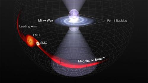 '图:银河系中心的巨大爆炸照亮了麦哲伦星系(Image credit:L. Hustak/STScI/NASA/ESA)'
