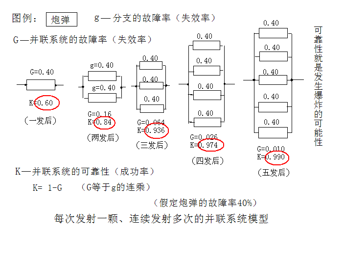 图4:炮弹图例